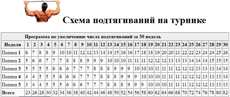 Занятия на турниках в домашних условиях